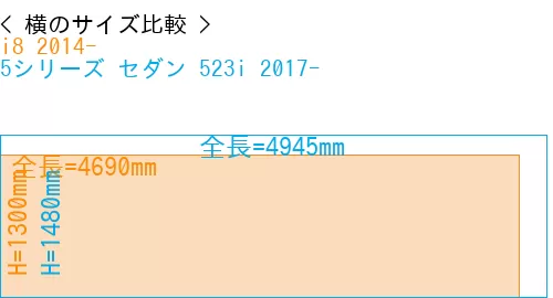 #i8 2014- + 5シリーズ セダン 523i 2017-